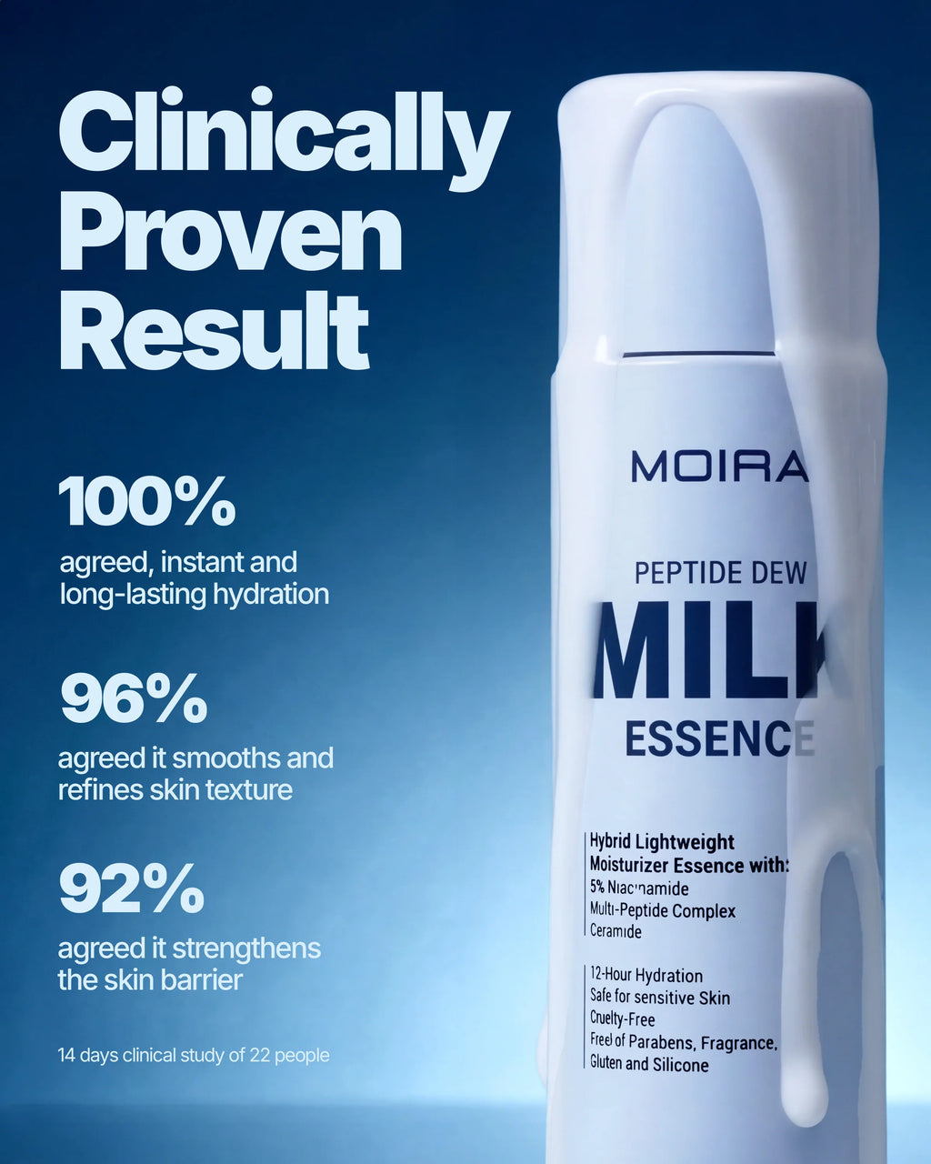 Peptide Dew Milk Essence - Moira